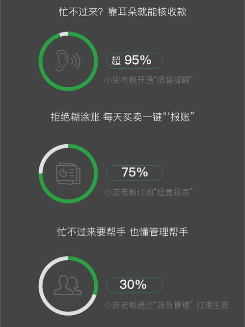 微信支付2019小商家經(jīng)營(yíng)大數(shù)據(jù)報(bào)告 數(shù)字化浪潮下，小商家日均交易額激增三倍