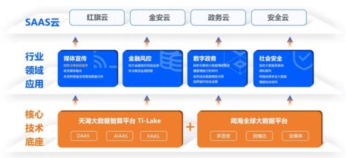 從國(guó)家隊(duì)到市場(chǎng)領(lǐng)航者 中科聞歌獲D輪兩億元融資，引領(lǐng)企業(yè)級(jí)大數(shù)據(jù)智能服務(wù)新浪潮