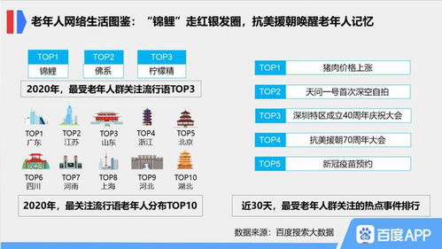 重陽(yáng)佳節(jié)熱度飆升338%，銀發(fā)經(jīng)濟(jì)“軟”實(shí)力持續(xù)升溫