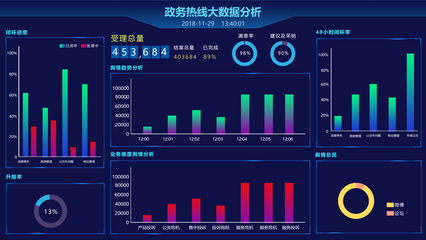 樂(lè)信大數(shù)據(jù)云服務(wù)解決方案 賦能軟件開(kāi)發(fā)的新范式
