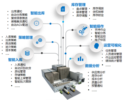智能工廠(chǎng)背景下的大數(shù)據(jù)服務(wù) 驅(qū)動(dòng)制造業(yè)數(shù)字化轉(zhuǎn)型的關(guān)鍵引擎