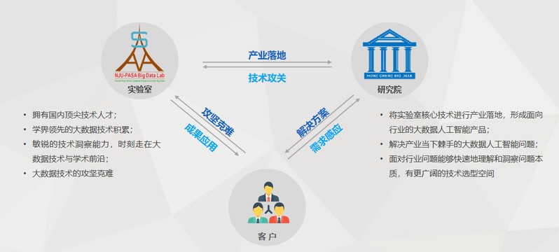 江蘇鴻程 大數(shù)據(jù)時(shí)代軟件開(kāi)發(fā)的創(chuàng)新與實(shí)踐
